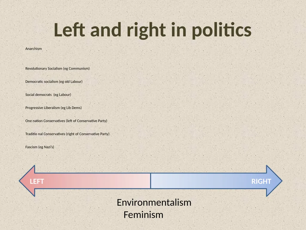 Political ideologies Liberalism Conservatism - slide 9 of 11
