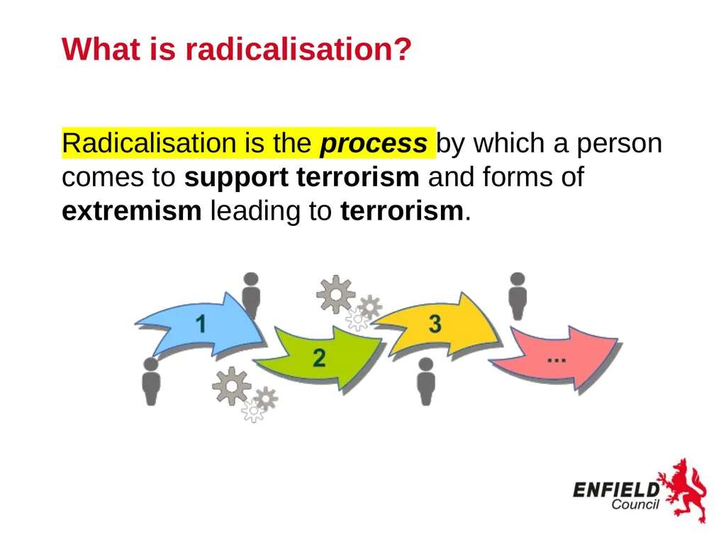 Preventing Radicalisation www.enfield.gov.uk - slide 9 of 18