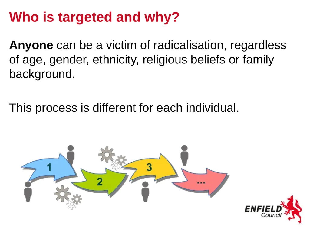 Preventing Radicalisation www.enfield.gov.uk - slide 12 of 18
