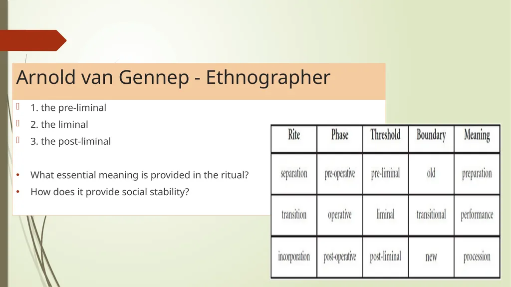 The Sacred Thread Ritual Analysis Summary of - slide 12 of 15