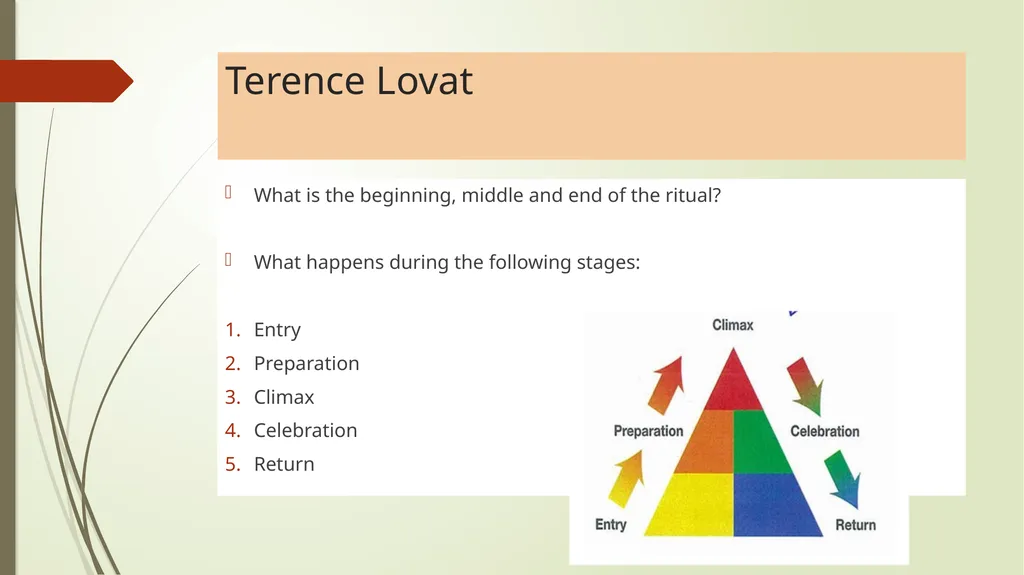 The Sacred Thread Ritual Analysis Summary of - slide 14 of 15