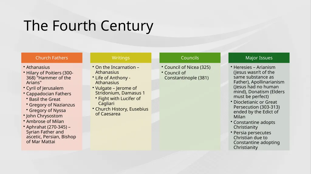 Church History The first millennia Hierarchy - slide 3 of 7