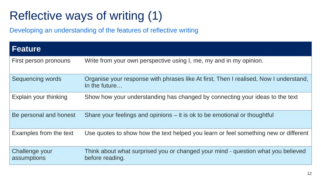 Instructions for use This resource is not a - slide 12 of 34