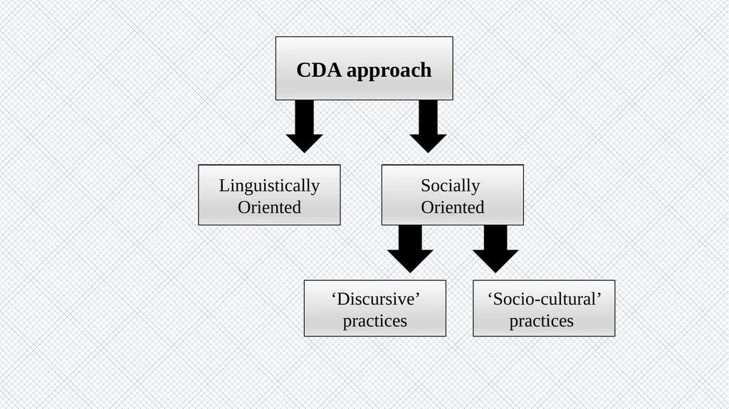 Critical Discourse Analysis Presented by: Asal - slide 8 of 32