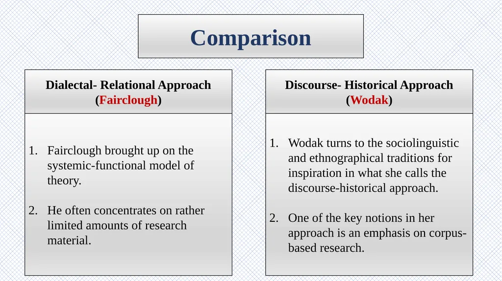 Critical Discourse Analysis Presented by: Asal - slide 28 of 32