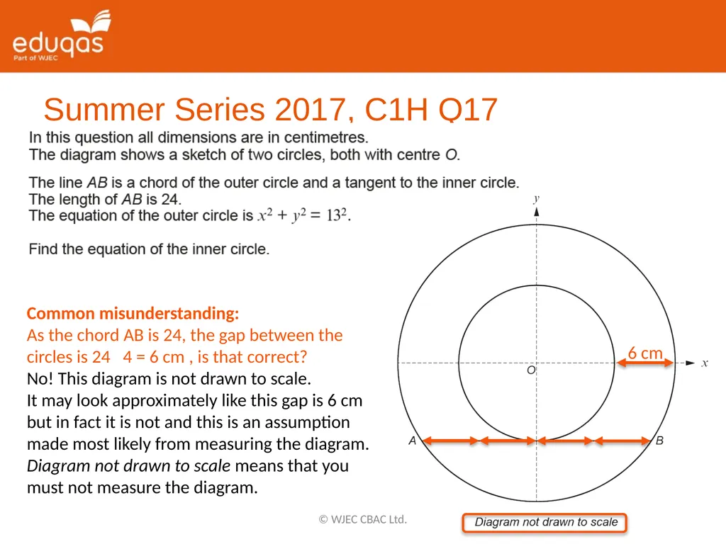 Spotlight on Circle Equations Skills you will need - slide 4 of 9