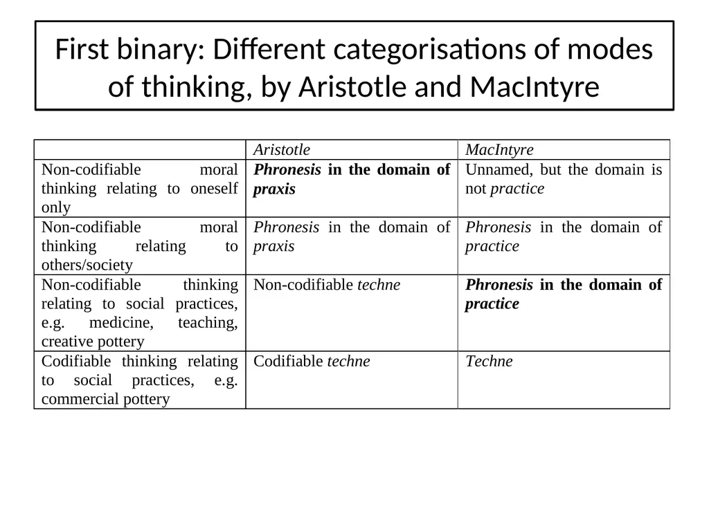The Jubilee Centre for Character and Virtues - slide 13 of 22