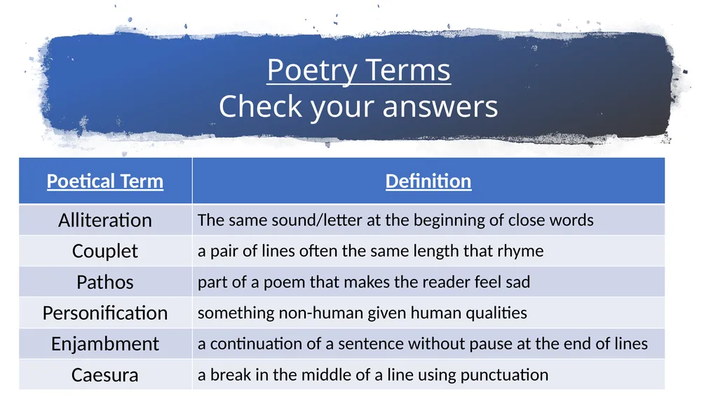 Learning Aim: Introduction to Poetry Last year: - slide 5 of 11