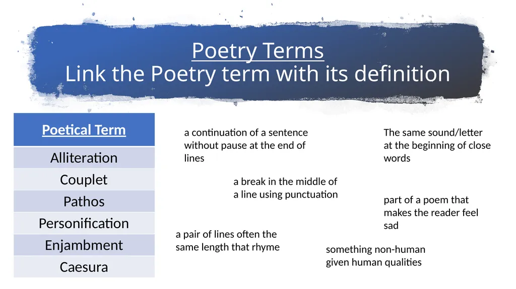 Learning Aim: Introduction to Poetry Last year: - slide 4 of 11