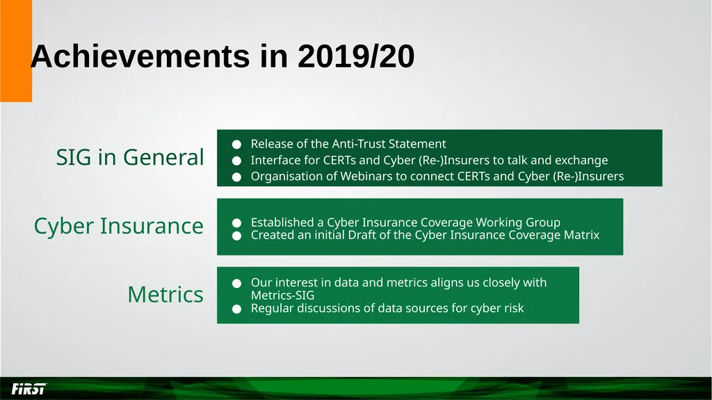 Cyber Insurance SIG Year in Review Achievements in - slide 2 of 8