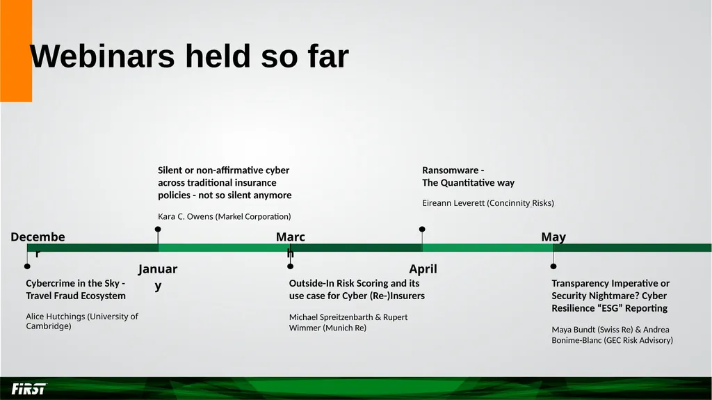 Cyber Insurance SIG Year in Review Achievements in - slide 3 of 8