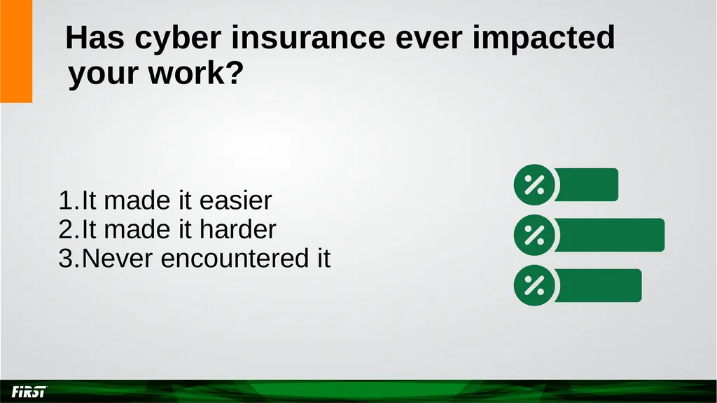 Cyber Insurance SIG Year in Review Achievements in - slide 6 of 8