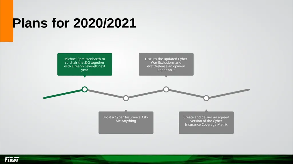 Cyber Insurance SIG Year in Review Achievements in - slide 4 of 8