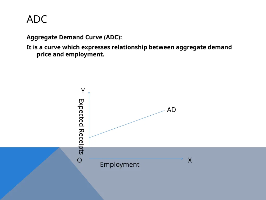 The Keynesian Critique of the Classical System - slide 7 of 16