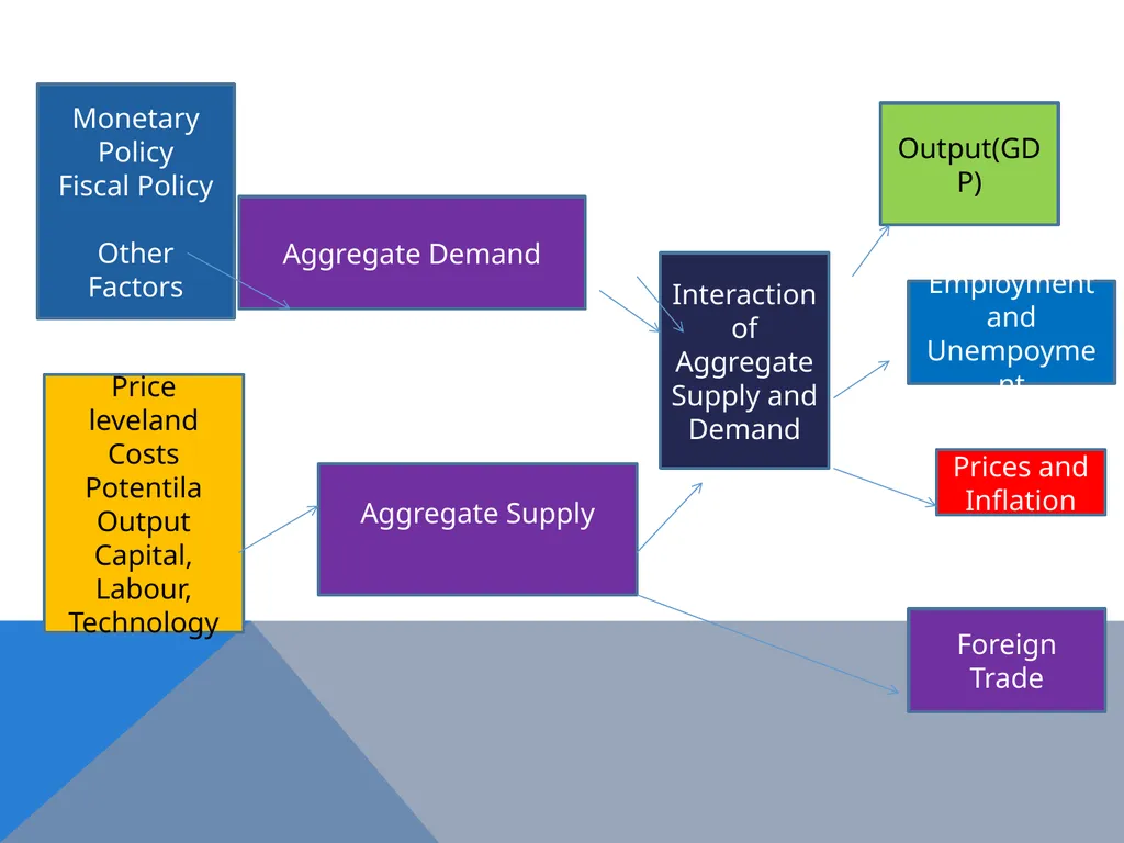 The Keynesian Critique of the Classical System - slide 5 of 16