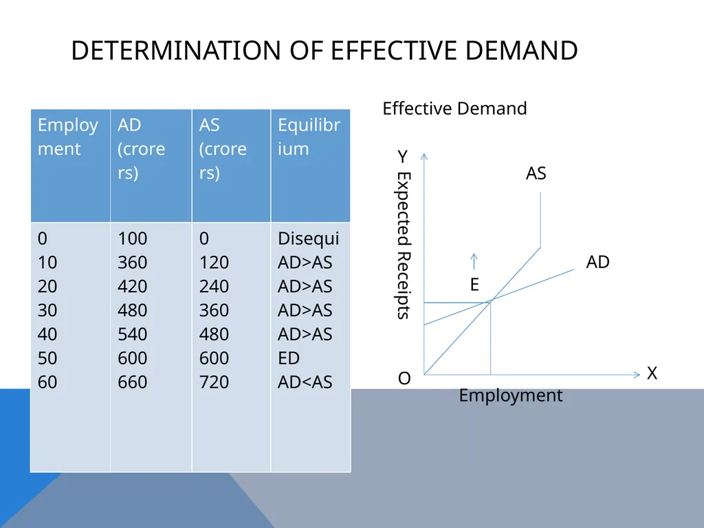 The Keynesian Critique of the Classical System - slide 11 of 16