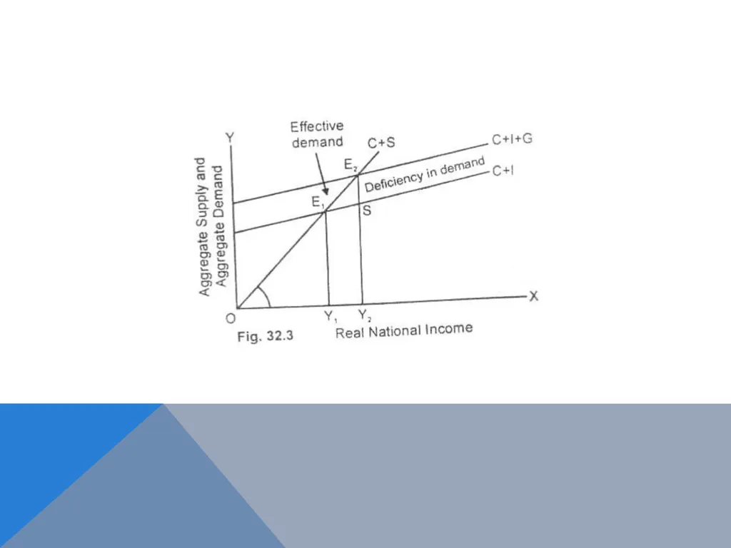 The Keynesian Critique of the Classical System - slide 15 of 16
