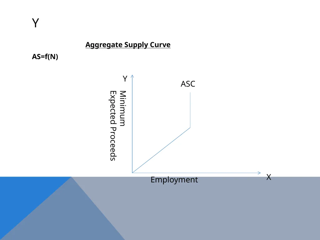 The Keynesian Critique of the Classical System - slide 10 of 16