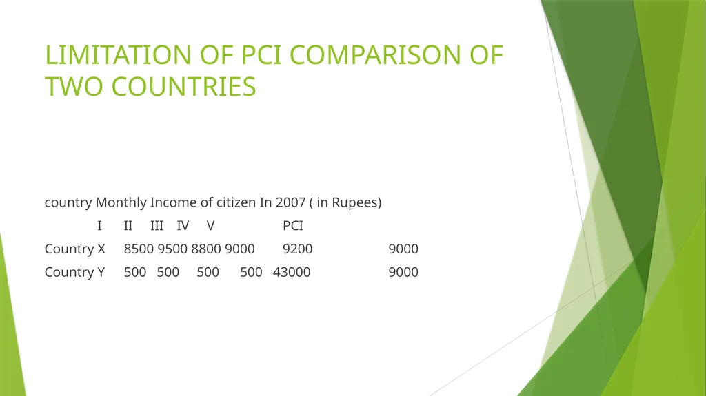 DEVELOPMENT Chapter-1 Economics By-SK Shandilya - slide 7 of 11
