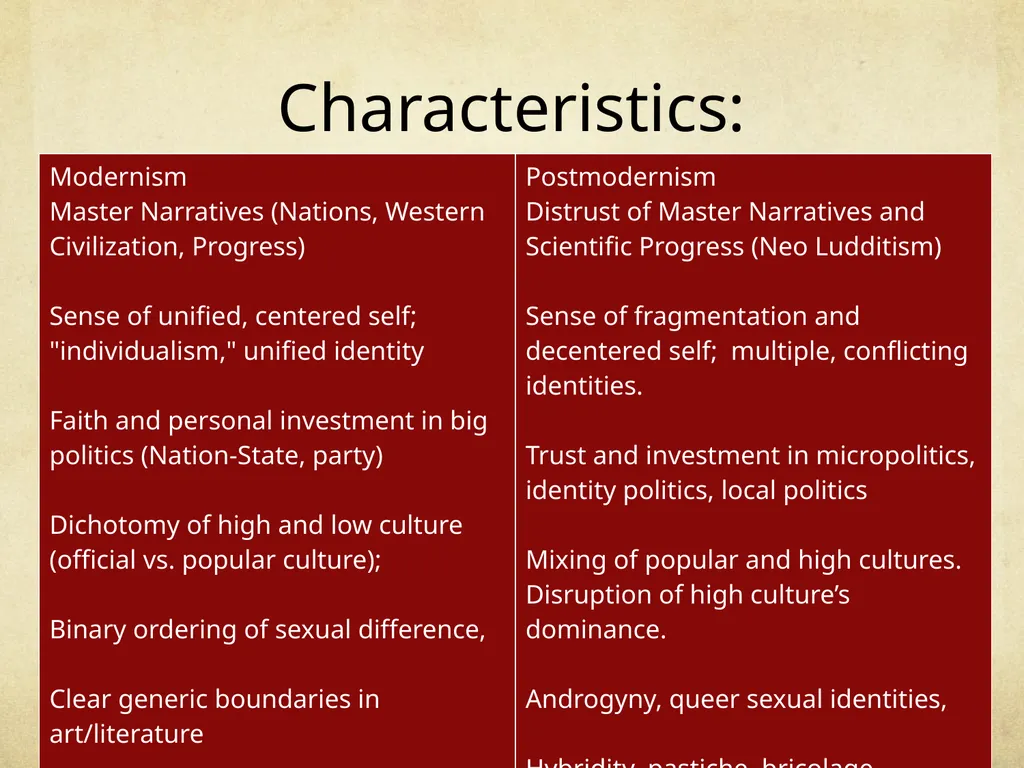 Modernity and Postmodernity in Latin America - slide 3 of 13
