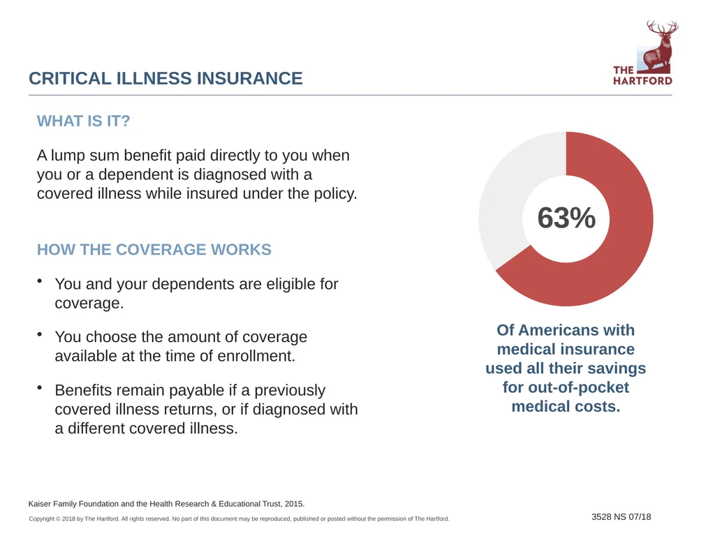 Group Voluntary Benefits: Accident, Critical - slide 8 of 21
