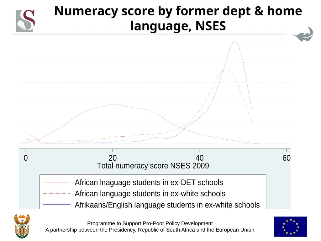Towards identifying policies to address - slide 18 of 34