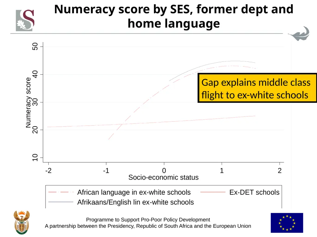 Towards identifying policies to address - slide 20 of 34