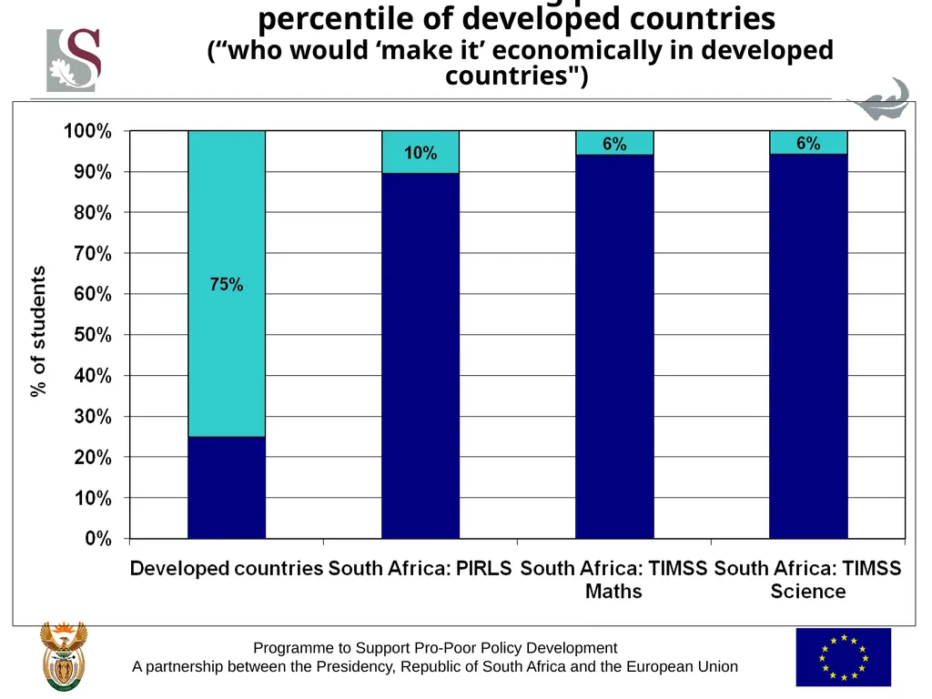 Towards identifying policies to address - slide 10 of 34