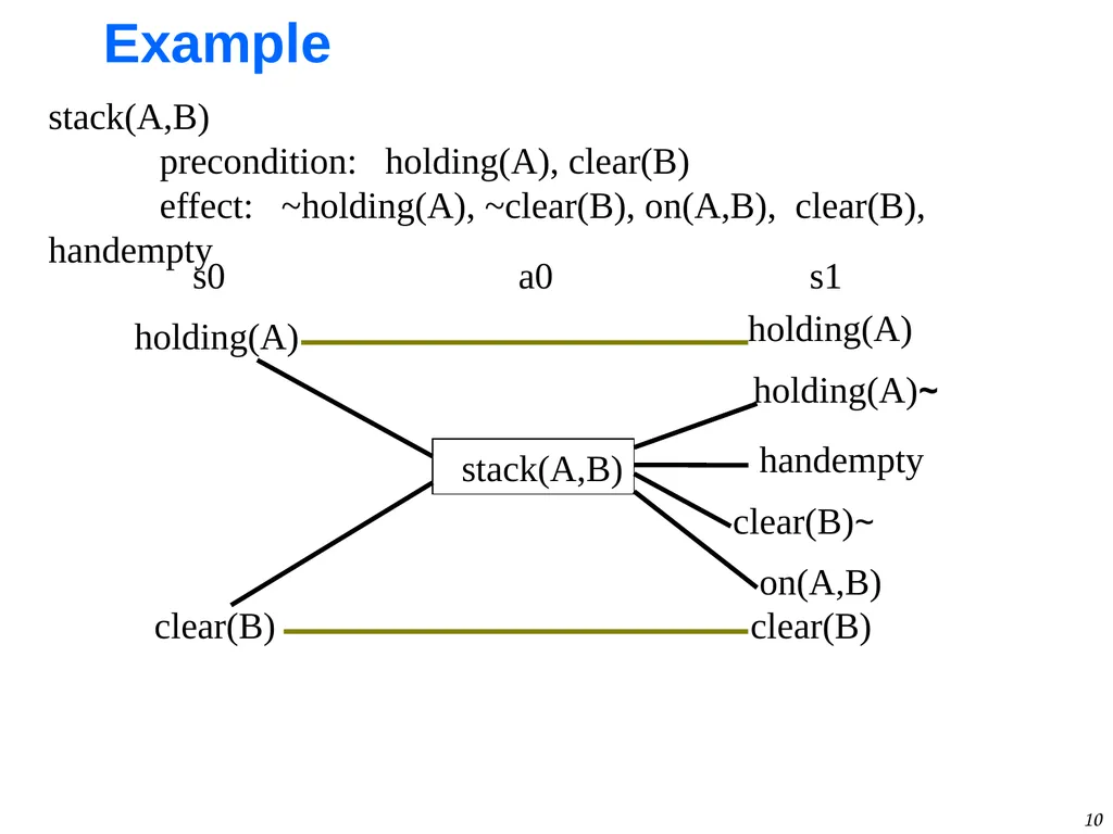 1 GraphPlan Alan Fern * * Based in part on - slide 10 of 46