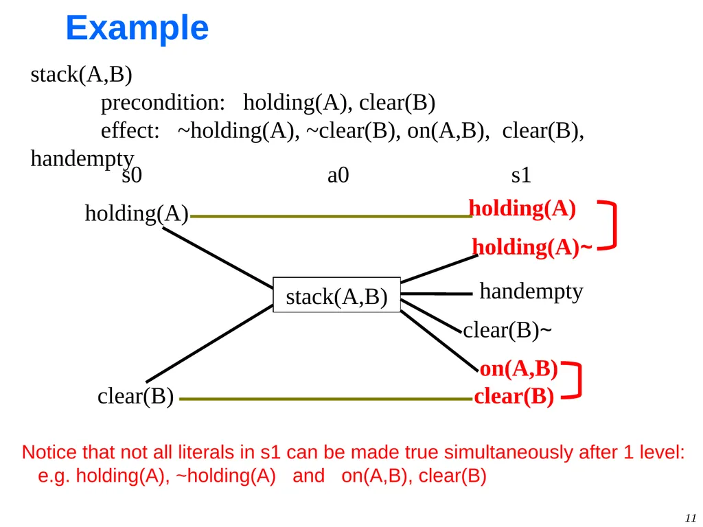 1 GraphPlan Alan Fern * * Based in part on - slide 11 of 46