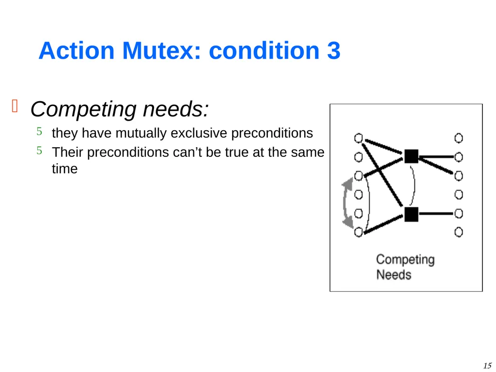 1 GraphPlan Alan Fern * * Based in part on - slide 15 of 46