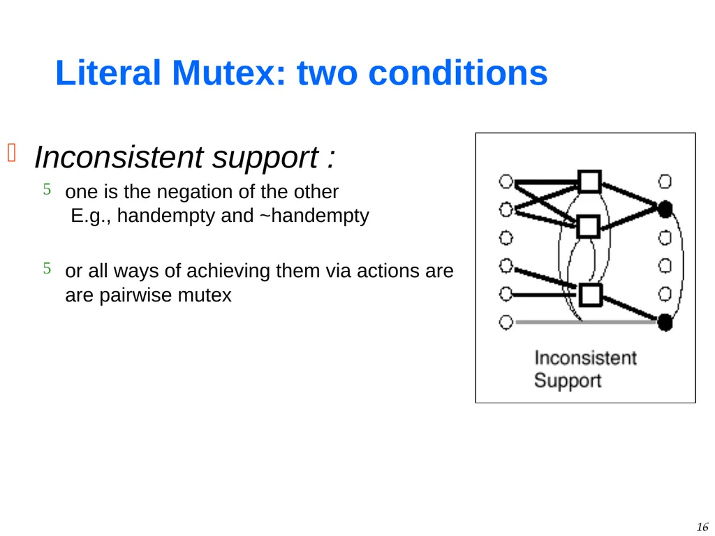 1 GraphPlan Alan Fern * * Based in part on - slide 16 of 46