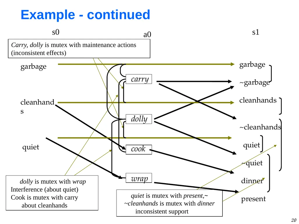 1 GraphPlan Alan Fern * * Based in part on - slide 20 of 46