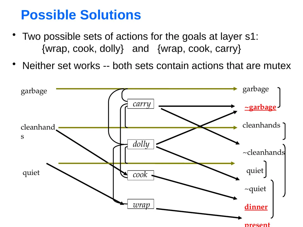 1 GraphPlan Alan Fern * * Based in part on - slide 24 of 46