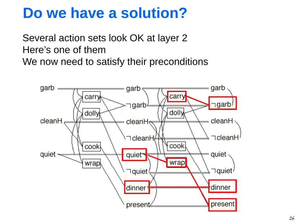1 GraphPlan Alan Fern * * Based in part on - slide 26 of 46