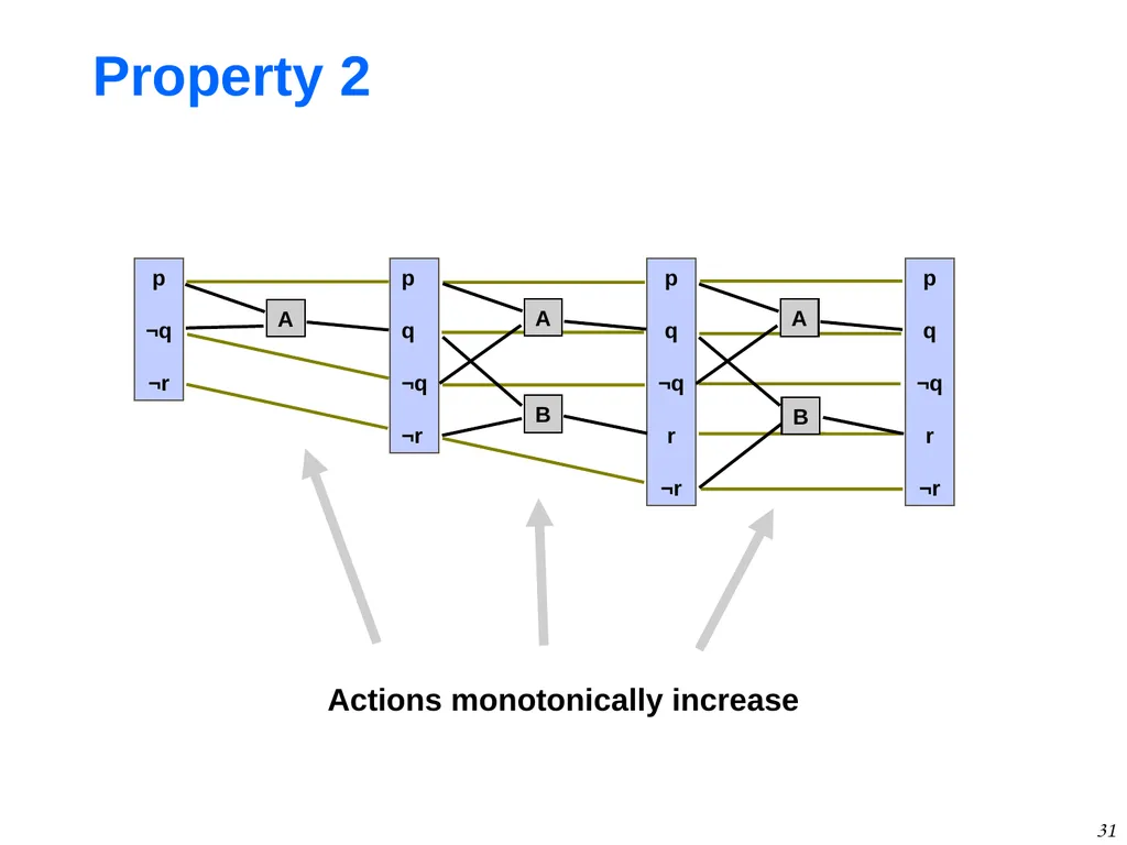1 GraphPlan Alan Fern * * Based in part on - slide 31 of 46