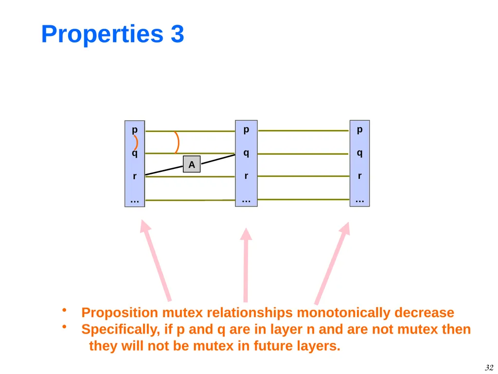 1 GraphPlan Alan Fern * * Based in part on - slide 32 of 46