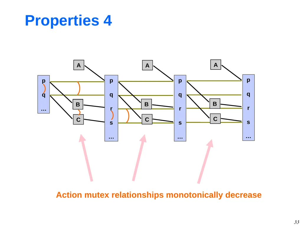 1 GraphPlan Alan Fern * * Based in part on - slide 33 of 46