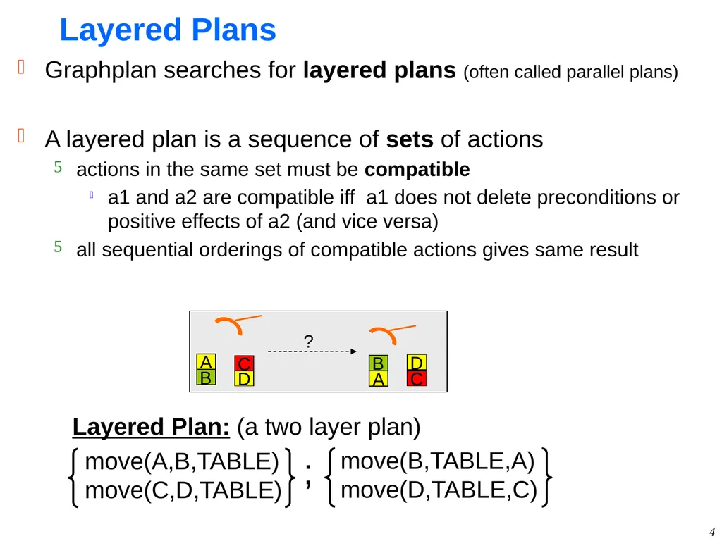 1 GraphPlan Alan Fern * * Based in part on - slide 4 of 46