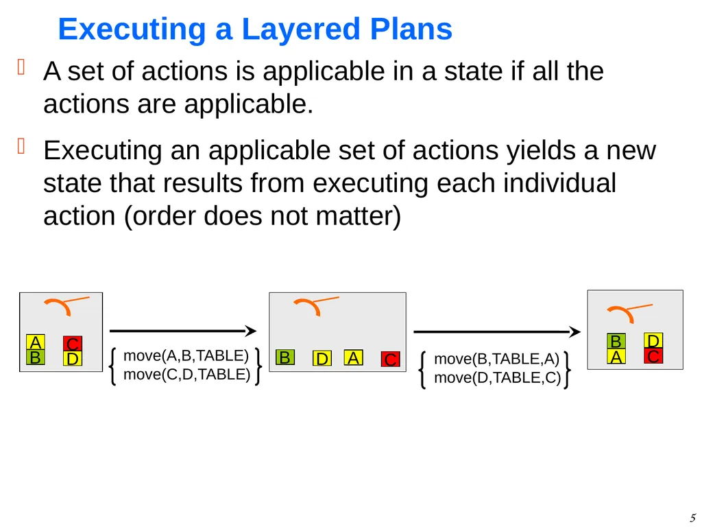 1 GraphPlan Alan Fern * * Based in part on - slide 5 of 46