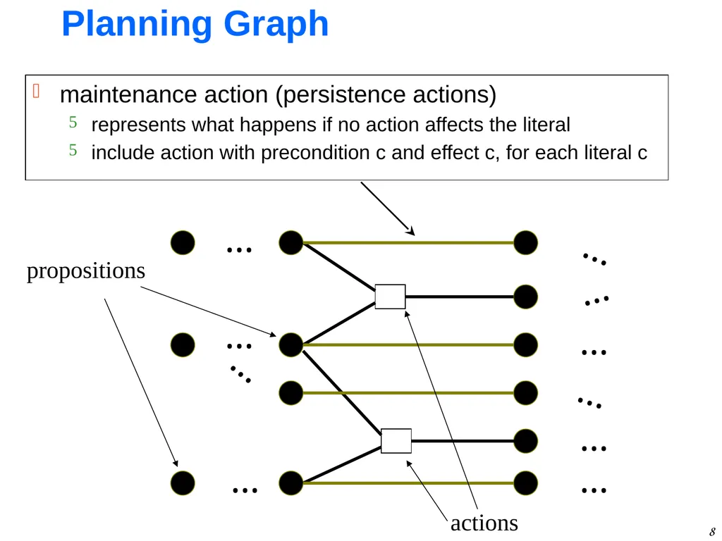 1 GraphPlan Alan Fern * * Based in part on - slide 8 of 46