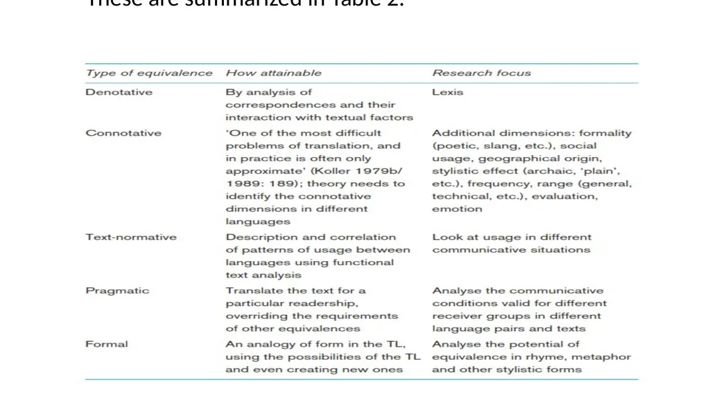 Lecture Two Exploration: Different terms - slide 7 of 11