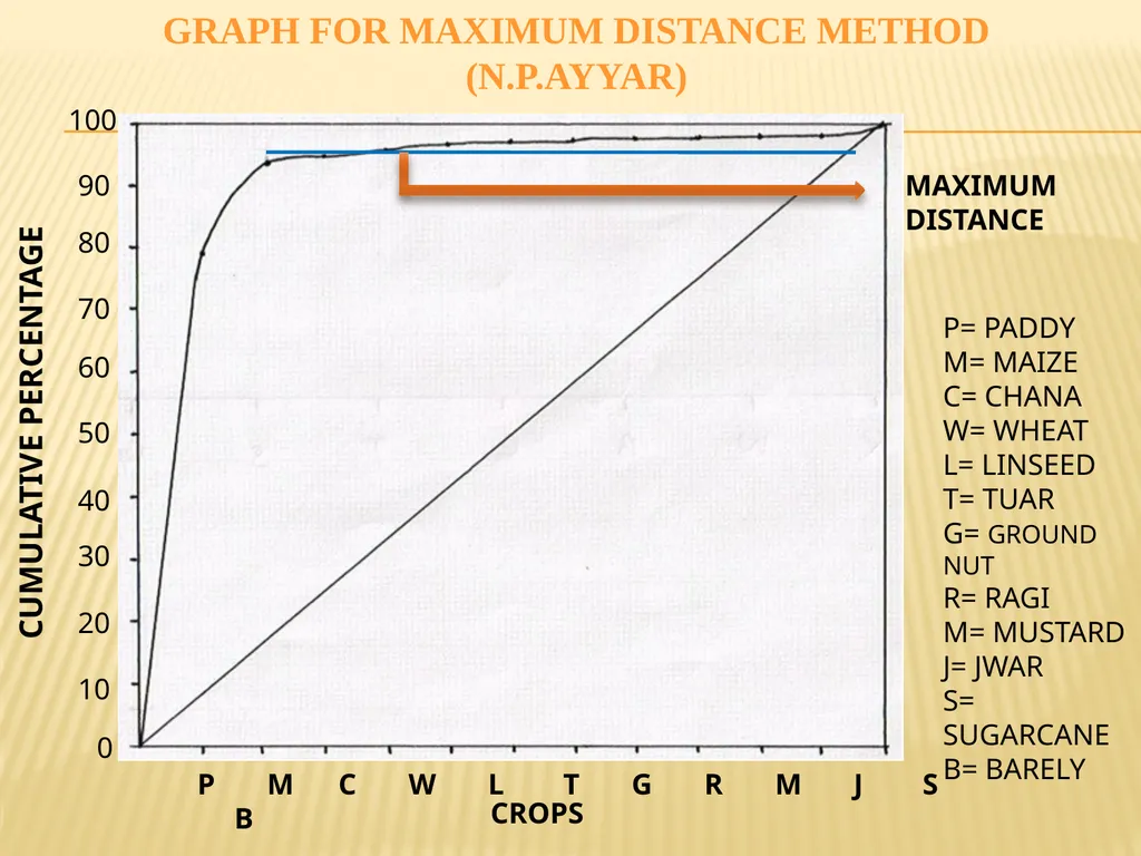 Name : Dr. Sanjib Pramanik Name of the College : - slide 26 of 36
