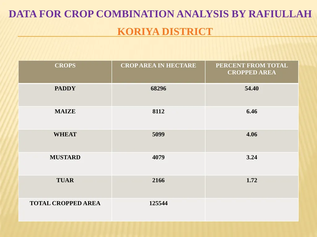 Name : Dr. Sanjib Pramanik Name of the College : - slide 15 of 36