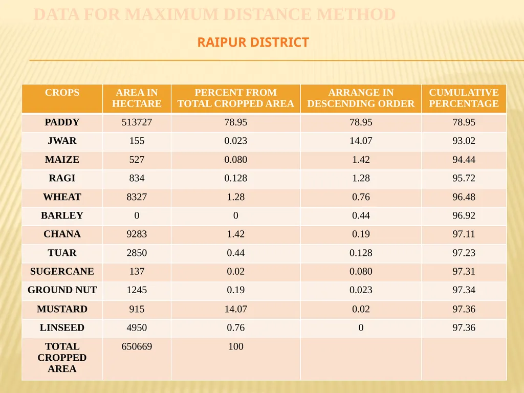 Name : Dr. Sanjib Pramanik Name of the College : - slide 25 of 36
