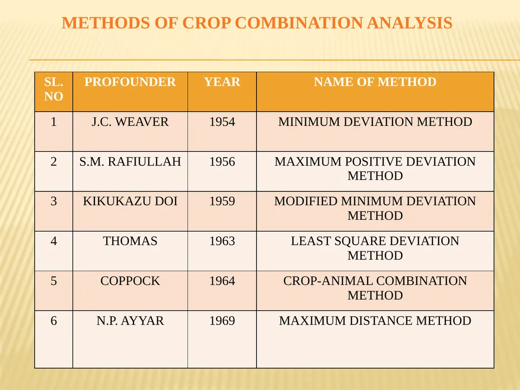 Name : Dr. Sanjib Pramanik Name of the College : - slide 5 of 36