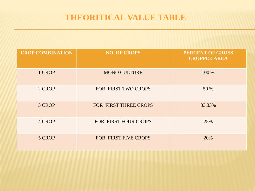 Name : Dr. Sanjib Pramanik Name of the College : - slide 29 of 36