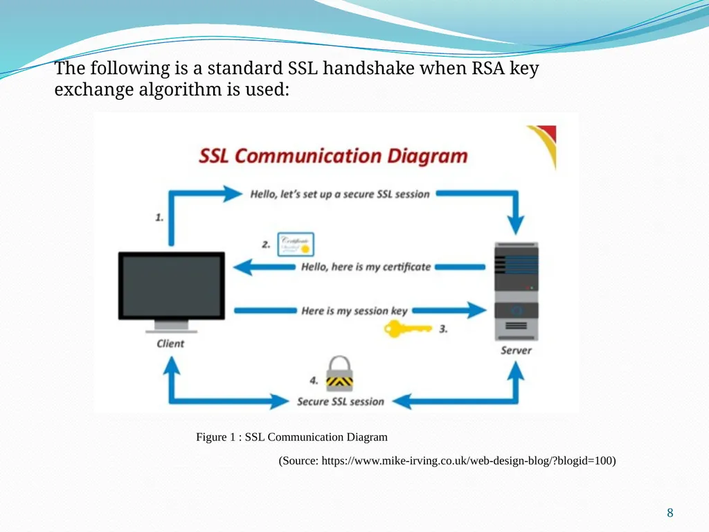 SSL (Secure Sockets Layer) for Library Software - slide 8 of 37