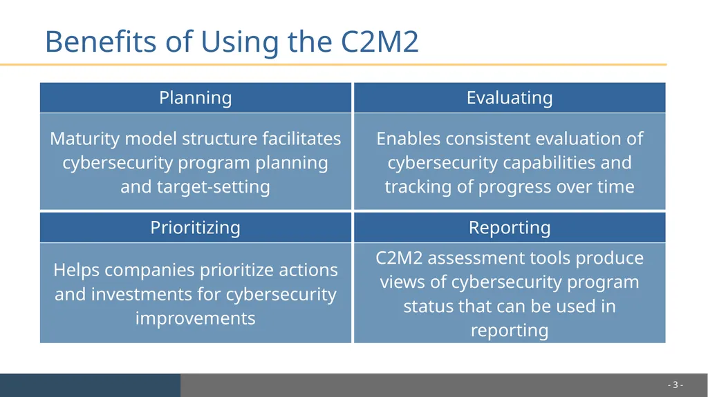 Cybersecurity Capability Maturity Model (C2M2) - slide 3 of 10