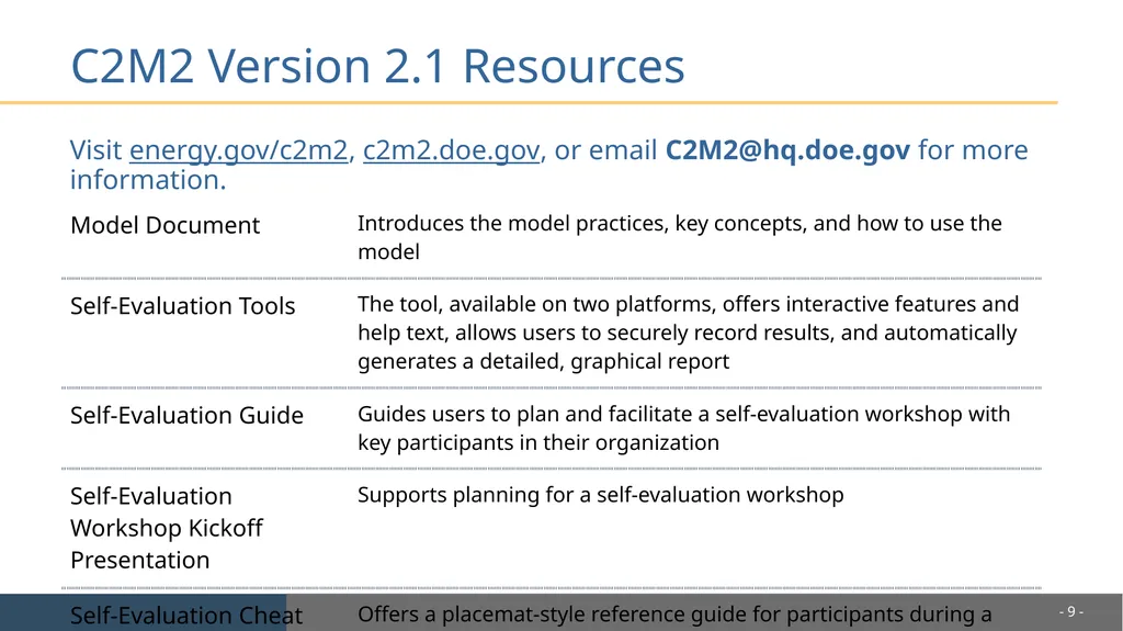 Cybersecurity Capability Maturity Model (C2M2) - slide 9 of 10
